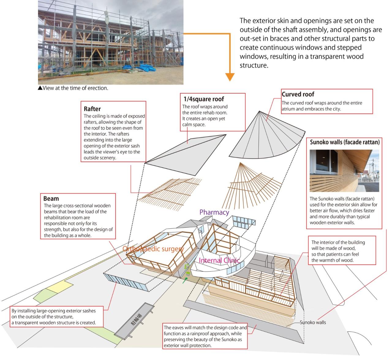 BIM建筑|旭之森内科和胃肠病诊所 / TSC Architects BIM建筑|旭之森内科和胃肠病诊所 / TSC Architects