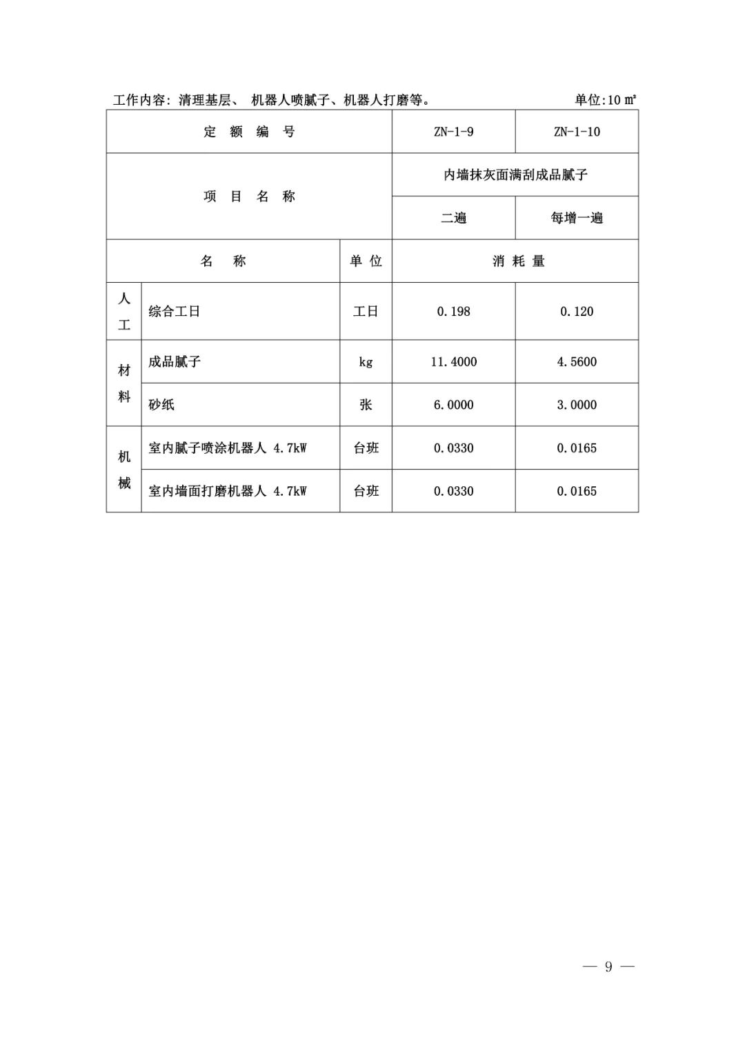装配式政策|山东省住房和城乡建设厅关于发布建筑机器人施工补充定额的通知 装配式政策|山东省住房和城乡建设厅关于发布建筑机器人施工补充定额的通知