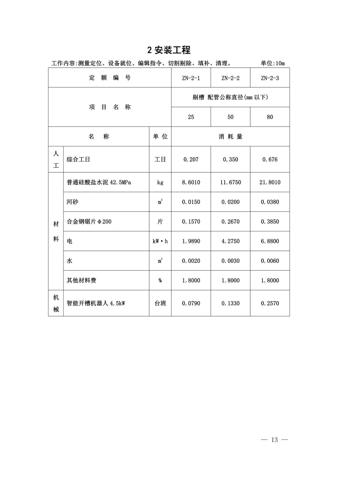 装配式政策|山东省住房和城乡建设厅关于发布建筑机器人施工补充定额的通知 装配式政策|山东省住房和城乡建设厅关于发布建筑机器人施工补充定额的通知