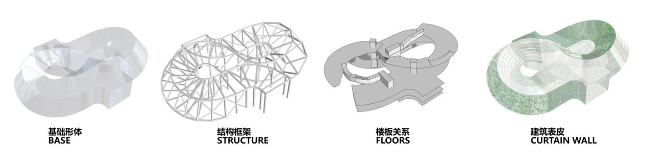 BIM建筑|杭州玉湖美术馆 / Aedas BIM建筑|杭州玉湖美术馆 / Aedas